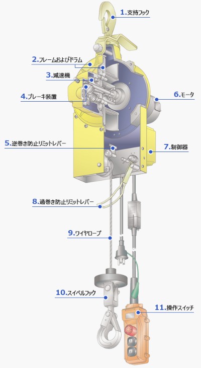 日本TKK小金剛提升機(jī)結(jié)構(gòu)圖示及詳解